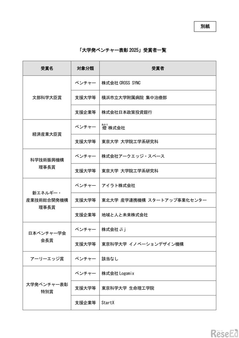 「大学発ベンチャー表彰 2025」受賞者一覧