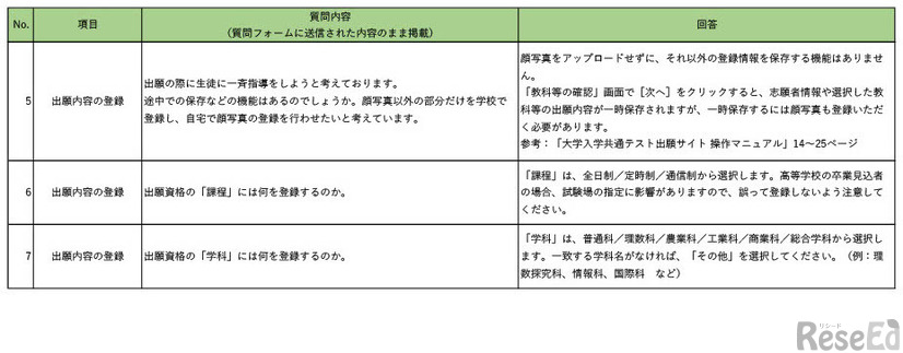「令和8年度大学入学共通テスト説明協議会（終了後）ご質問に対する回答」