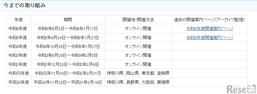 今までの取組み