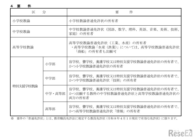 要件