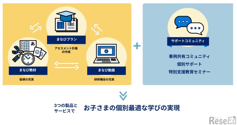 LITALICO教育ソフト