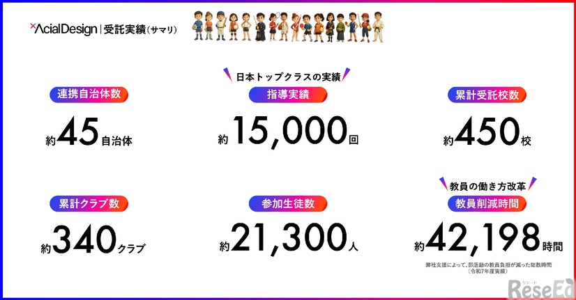 「SportsForce Master＆Coach」の事業概要・実績