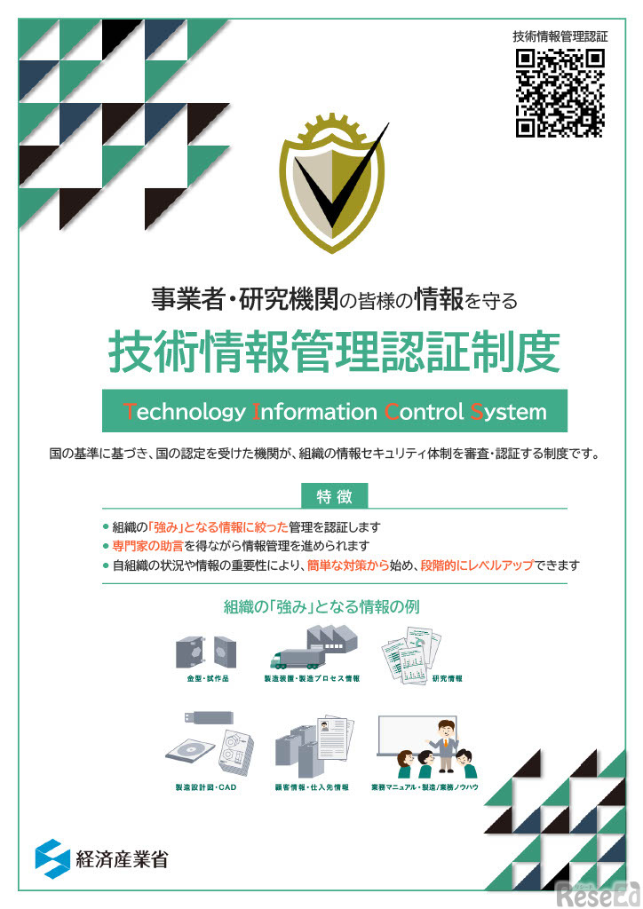 技術情報管理認証制度