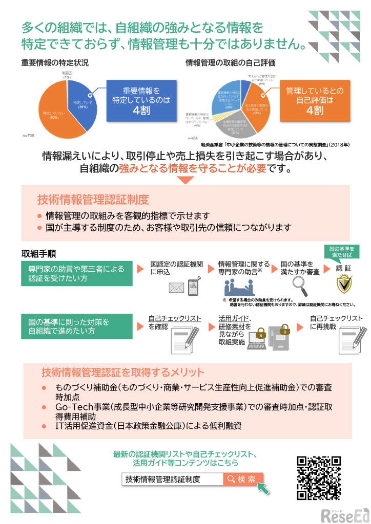 技術情報管理認証制度