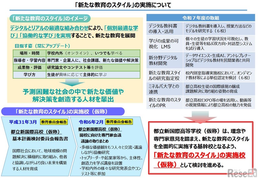 令和6年2月「新たな教育のスタイル」の実施について