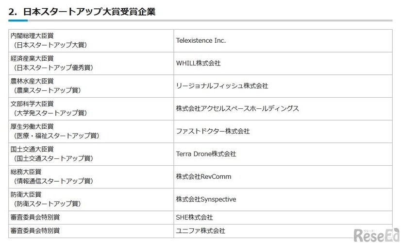 日本スタートアップ大賞受賞企業