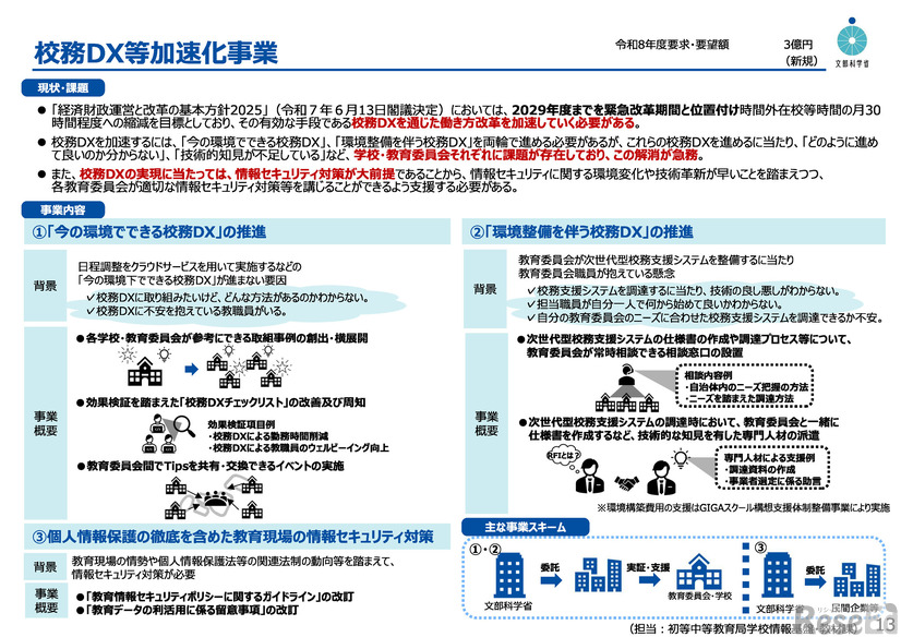校務DX等加速化事業