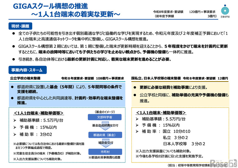 GIGAスクール構想の推進～1人1台端末の着実な更新
