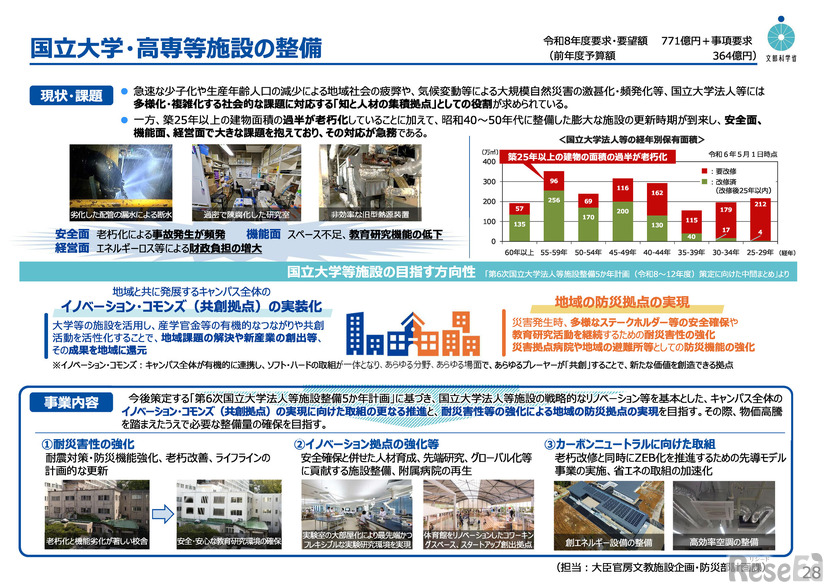 国立大学・高専等施設の整備