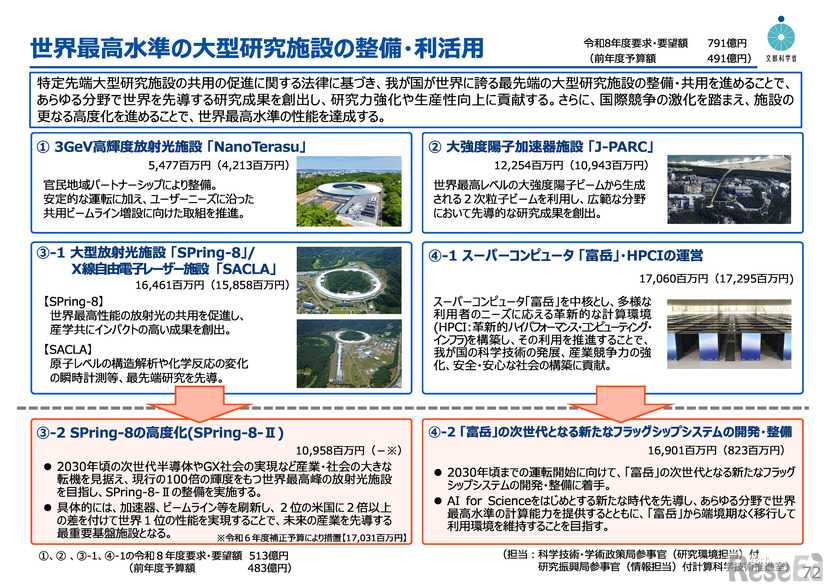 世界最高水準の大型研究施設の整備・利活用