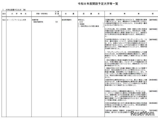 2026年度開設予定大学（大学設置・一部）