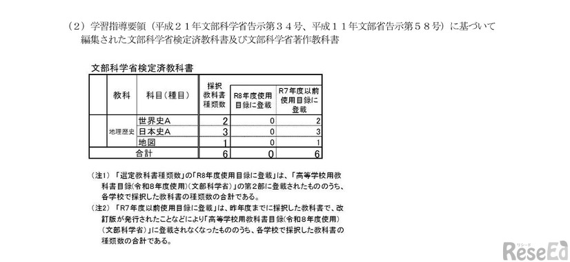 学習指導要領に基づいて編集された文部科学省検定済教科書および文部科学省著作教科書