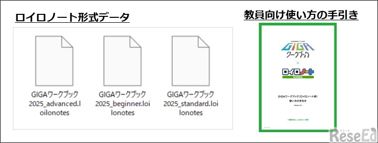 ロイロノート形成データと教員向け使い方の手引き