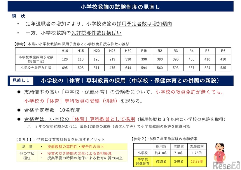 小学校教諭の試験制度の見直し