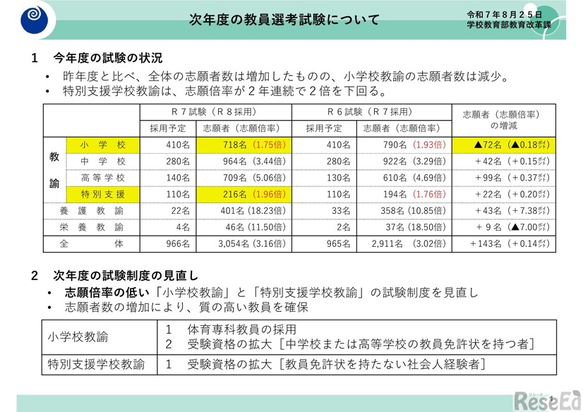 2026年度以降に実施する教員選考試験について