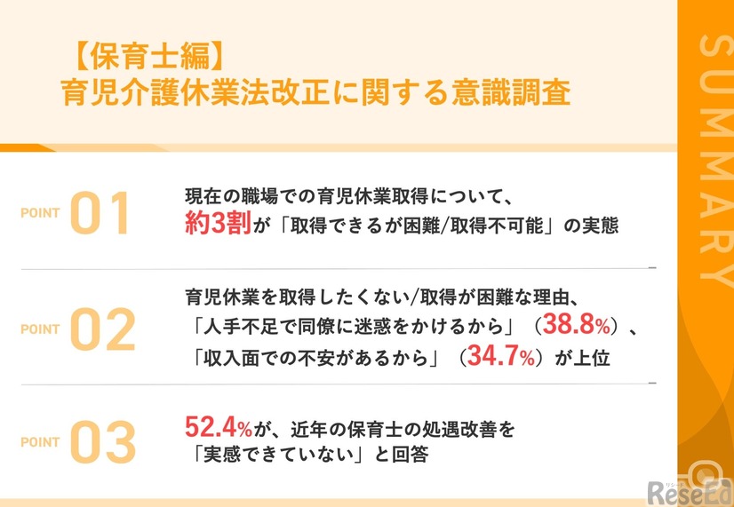 育児介護休業法改正に関する意識調査
