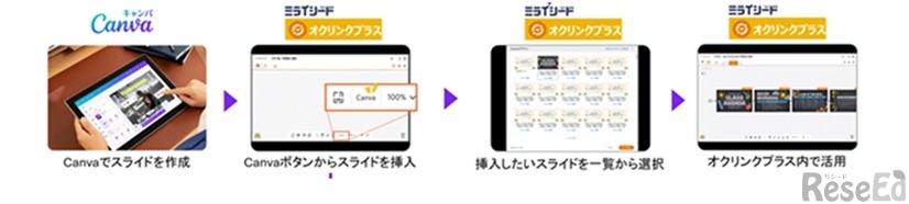 オクリンクプラス×Canva連携の概要