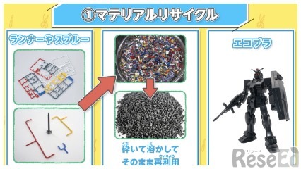 企業の実際の取り組みから、SDGsを学べる
