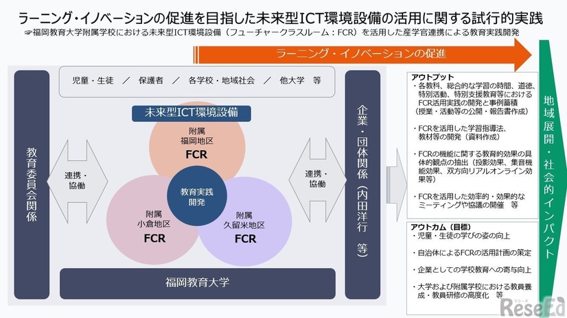 ラーニング・イノベーションの促進を目指した未来型ICT環境設備の活用に関する試行的実践プロジェクト