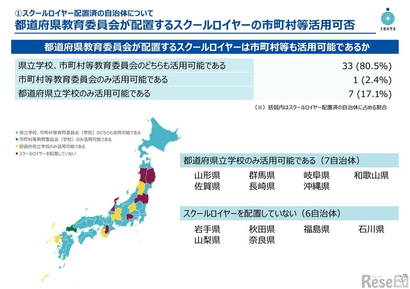 都道府県教育委員会が配置するスクールロイヤーの市町村等活用可否