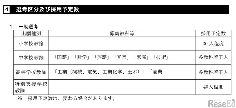 選考区分および採用予定数（一般選考）