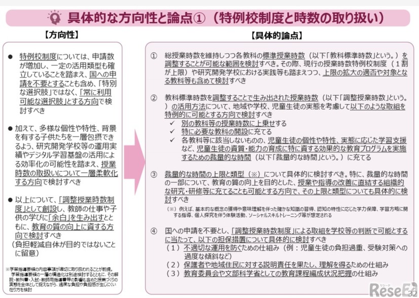 具体的な方向性と論点