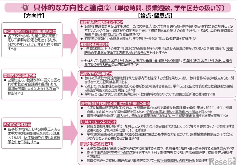 具体的な方向性と論点