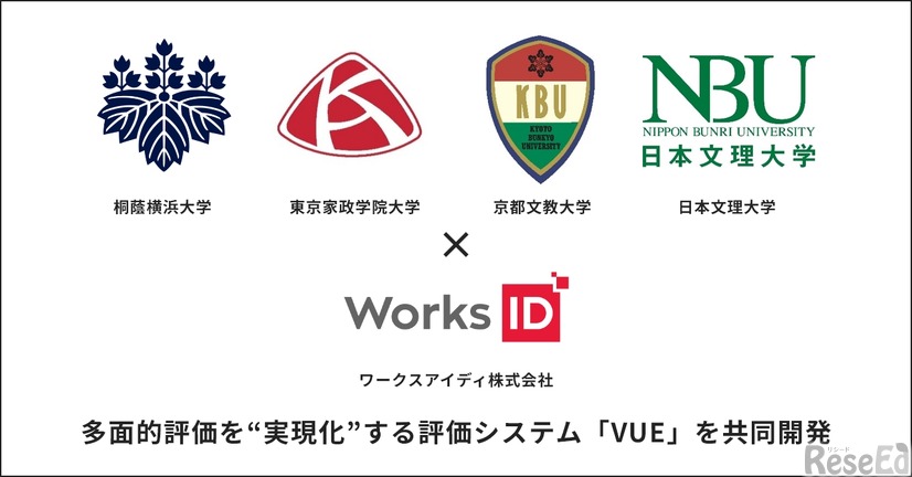 多面的評価を“実現化”する評価システム「VUE」を共同開発