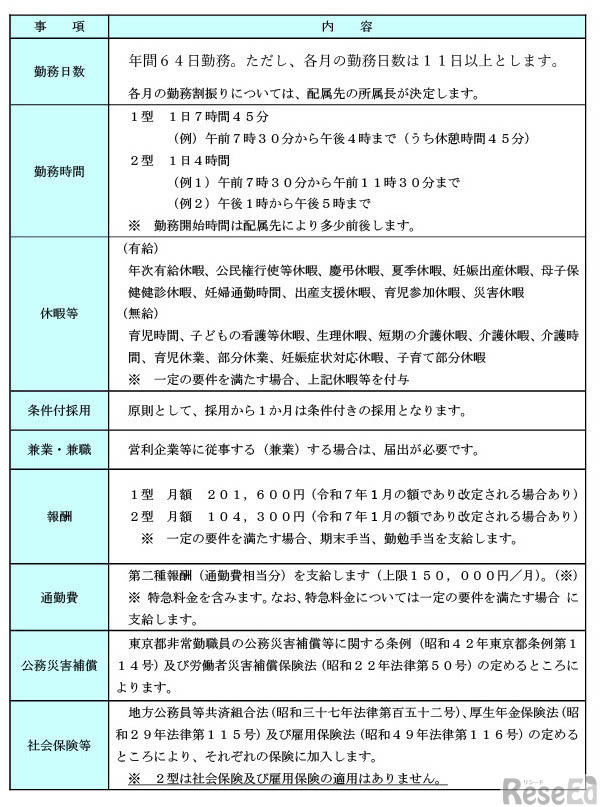 スクールバス安全運行支援員のおもな勤務条件等