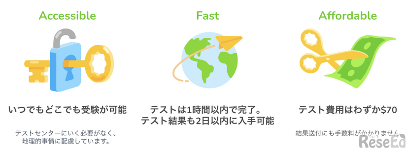 Duolingo English Testとは