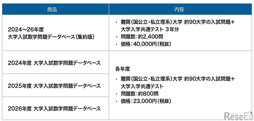 対象コンテンツ