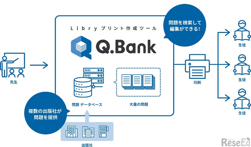 Q.Bankのイメージ図