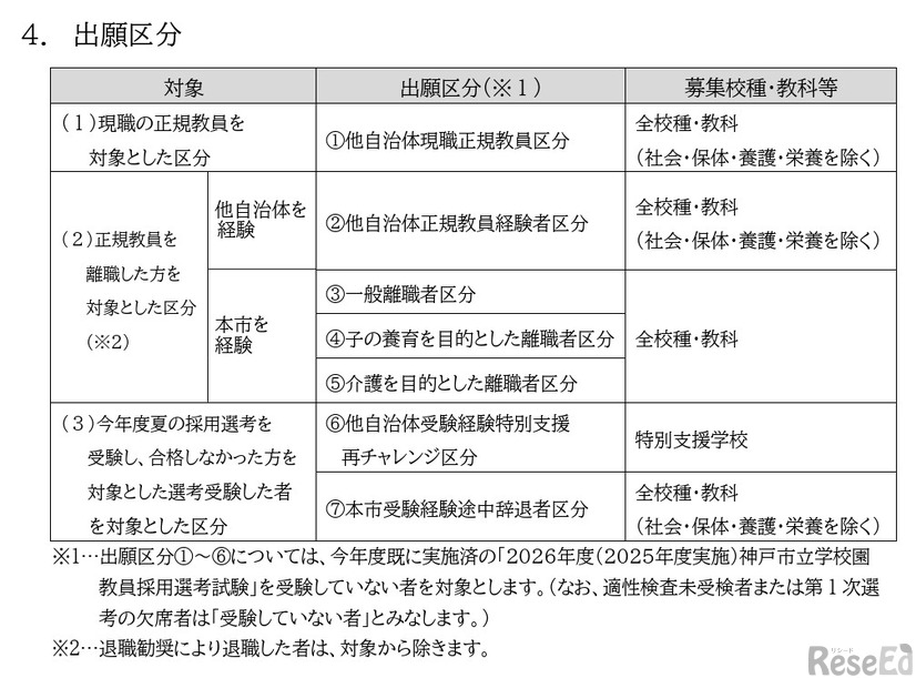 出願区分