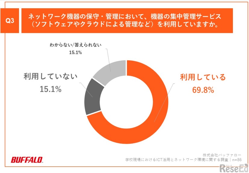 「Q3.ネットワーク機器の保守・管理において、機器の集中管理サービス（ソフトウェアやクラウドによる管理など）を利用していますか」