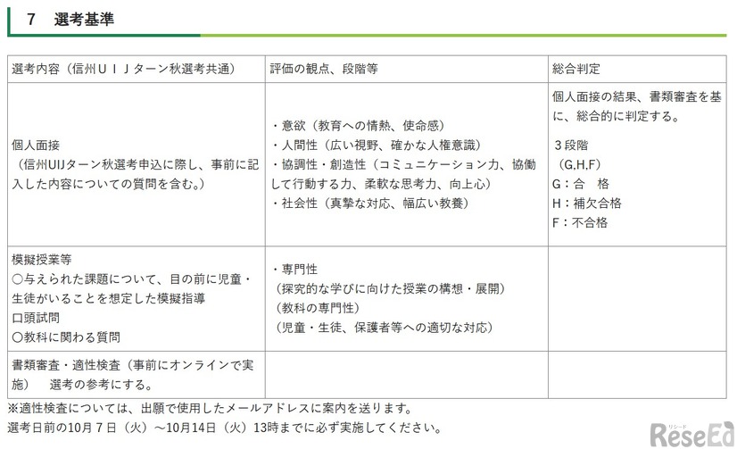 選考基準