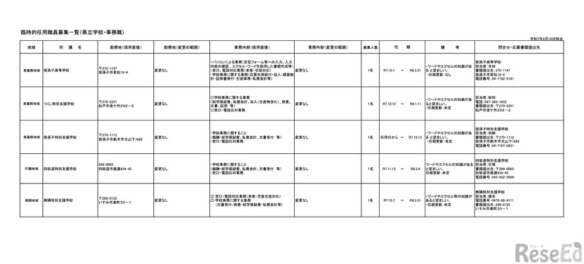臨時的任用職員募集一覧（県立学校・事務職）