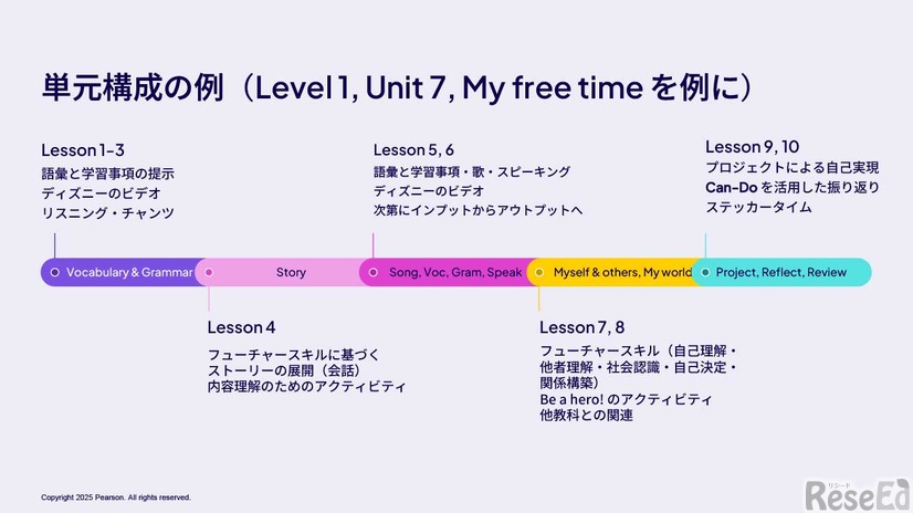 単元構成の例