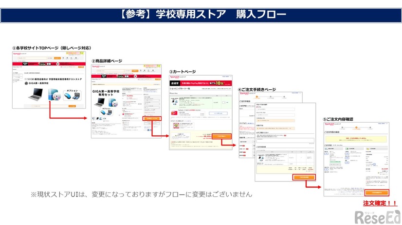学校専用ストア 購入フロー