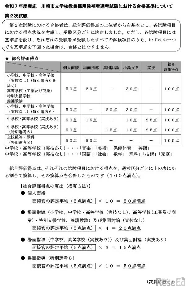 令和7年度実施 川崎市立学校教員採用候補者選考試験における合格基準について（第2次試験）