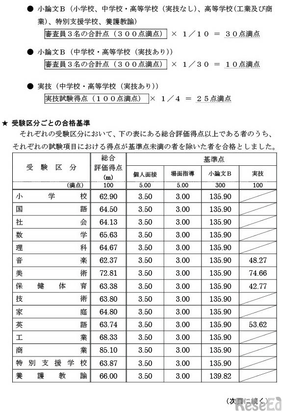 令和7年度実施 川崎市立学校教員採用候補者選考試験における合格基準について（第2次試験）