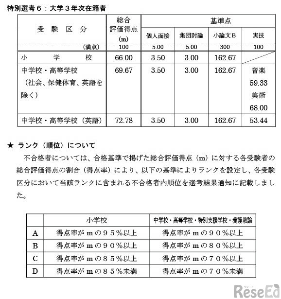 令和7年度実施 川崎市立学校教員採用候補者選考試験における合格基準について（第2次試験）