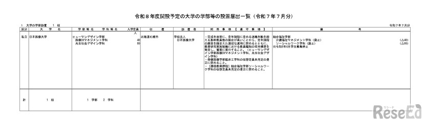 大学の学部設置
