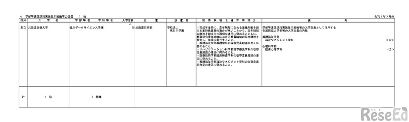 学部等連係課程実施基本組織等の設置