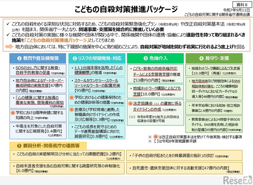 こどもの自殺対策推進パッケージ