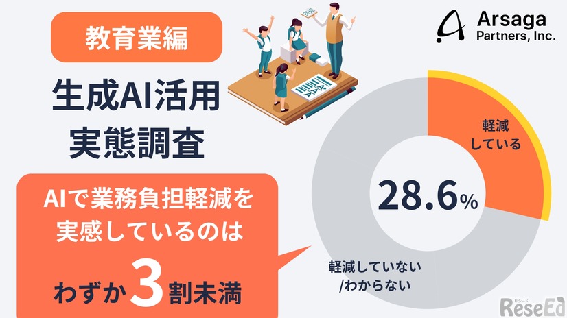 生成AI活用実態調査 教育業編