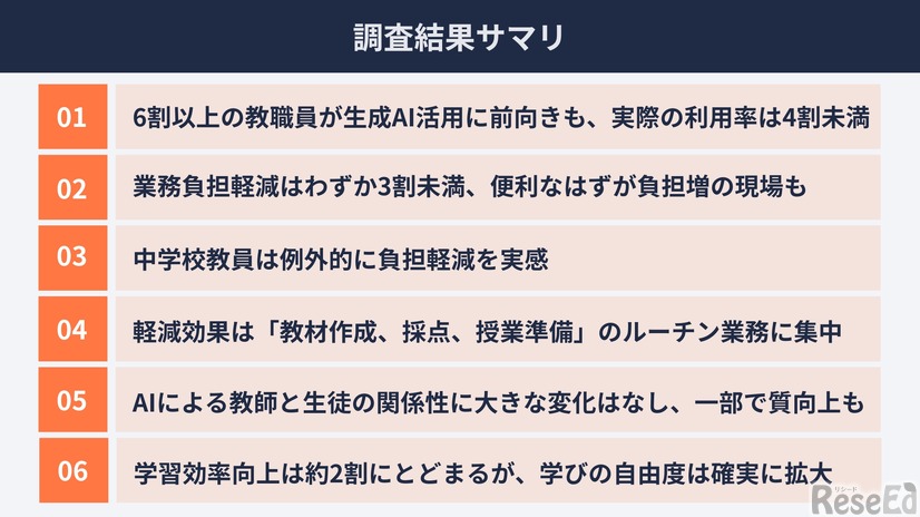 調査結果サマリ