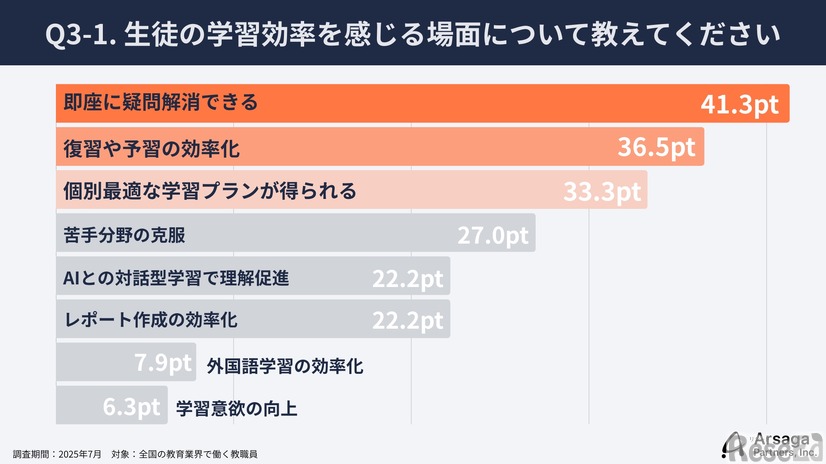 生徒の学習効率を感じる場面