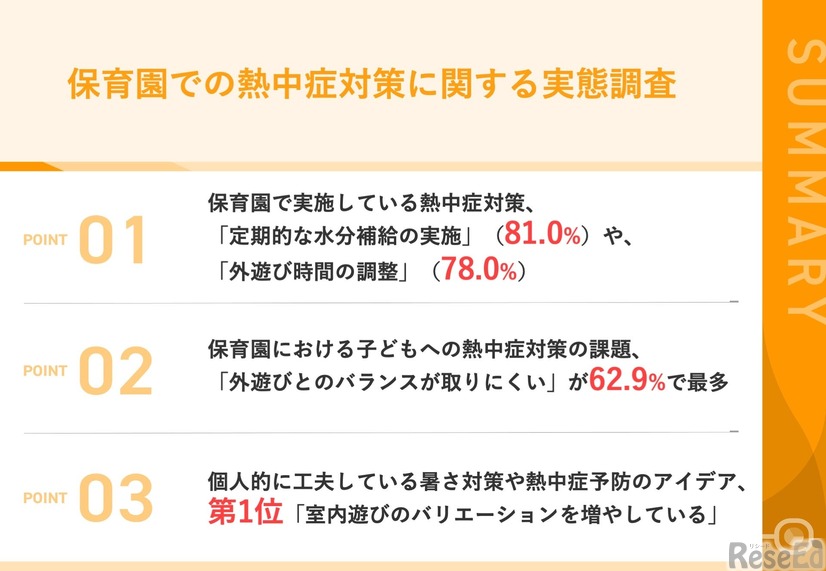 保育園での熱中症対策に関する実態調査