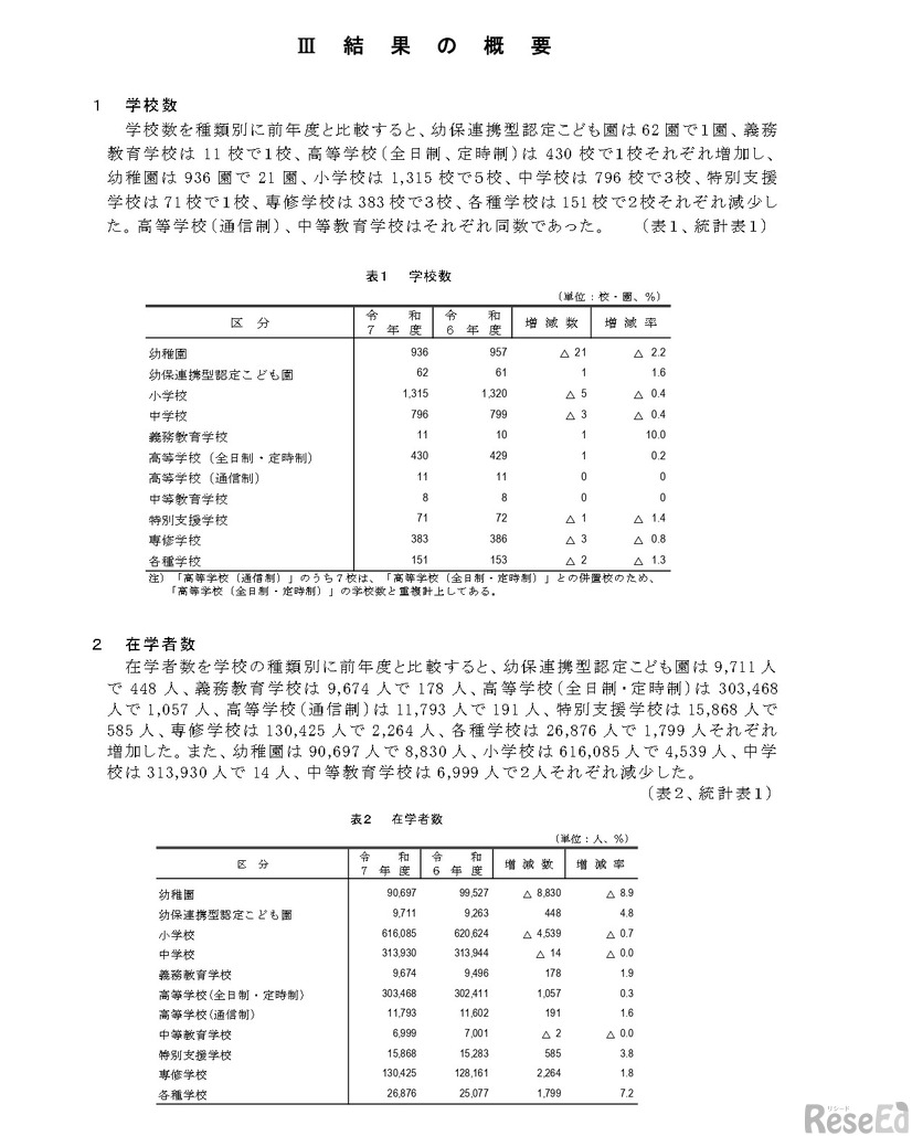学校数と在籍者数