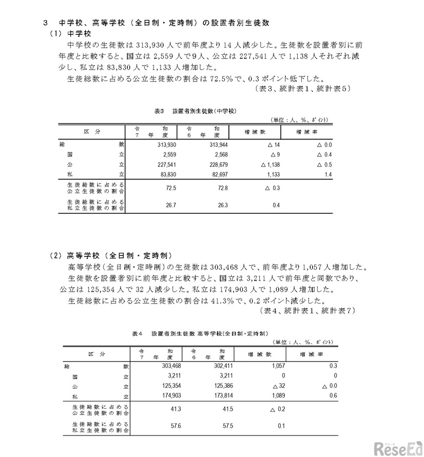 中学校、高等学校（全日制・定時制）の設置者別生徒数